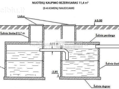 Kanalizacijos Įrengimas - Šulinio Žiedai